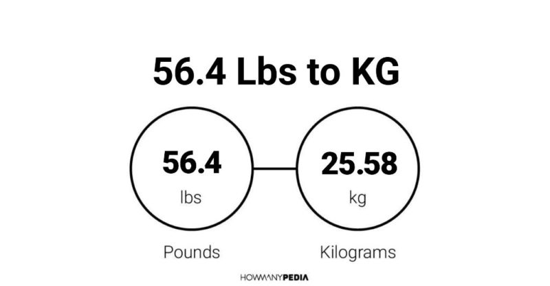 56.4 Lbs to KG