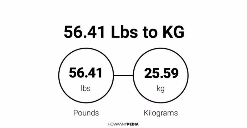 56.41 Lbs to KG