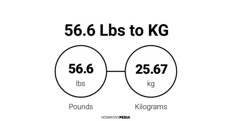 56.6 Lbs to KG