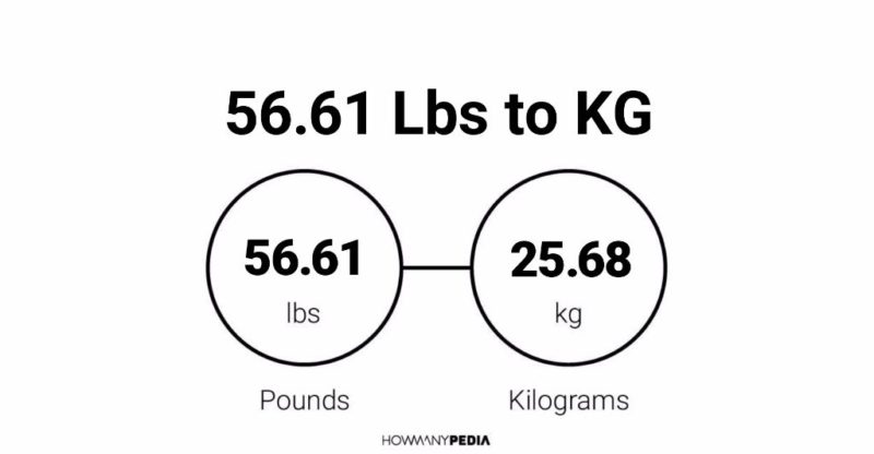56.61 Lbs to KG