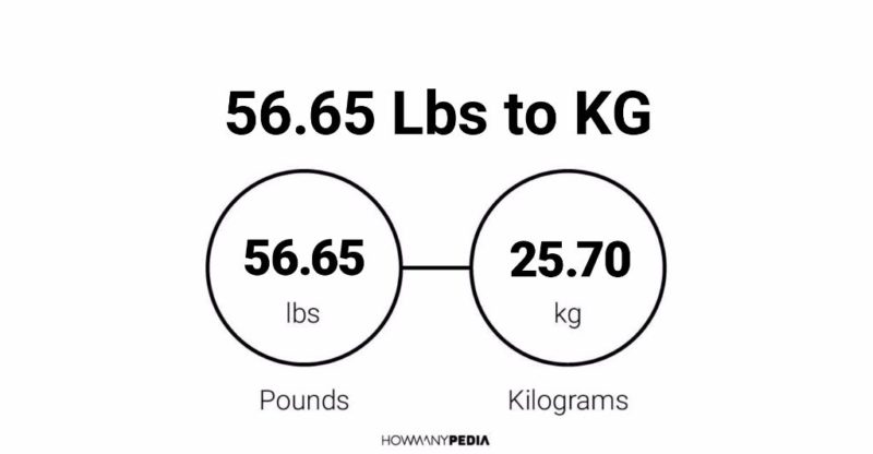 56.65 Lbs to KG