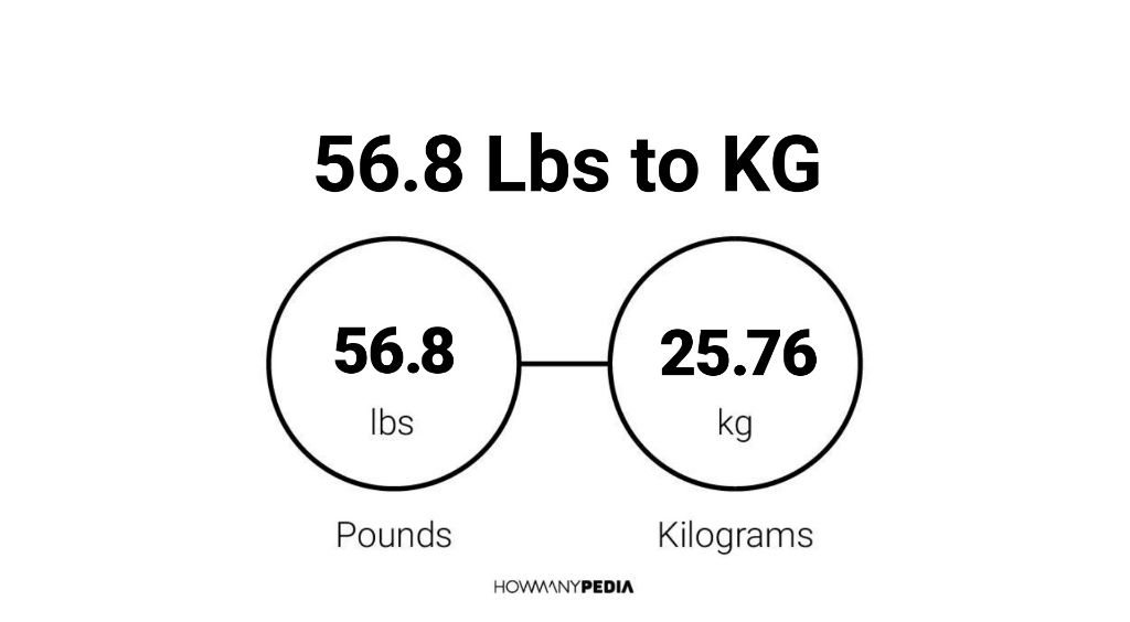 56.8 kg 2025 in pounds