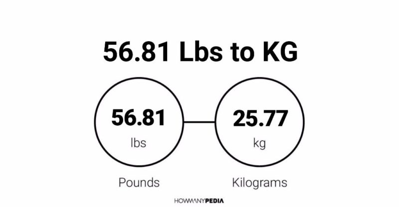 56.81 Lbs to KG