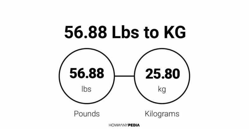 56.88 Lbs to KG