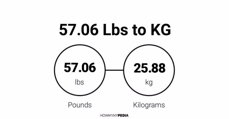 57.06 Lbs to KG