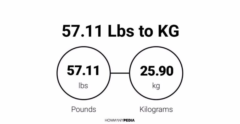 57.11 Lbs to KG