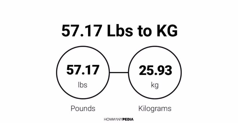 57.17 Lbs to KG