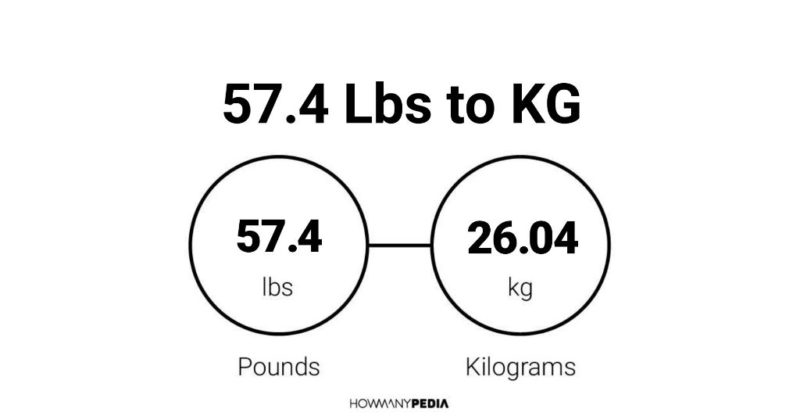 57.4 Lbs to KG