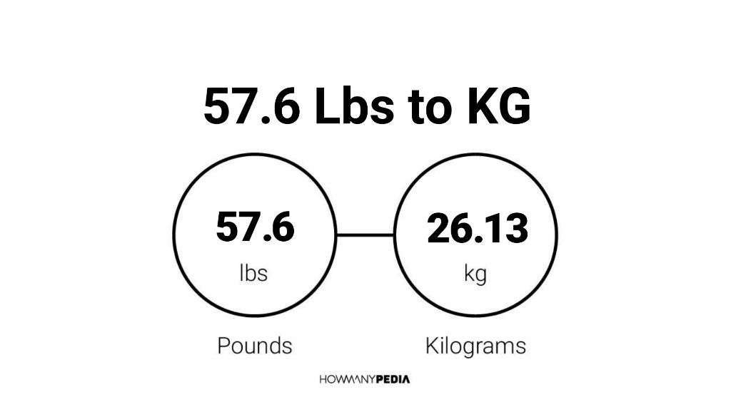 57.6 kilos 2025 in pounds