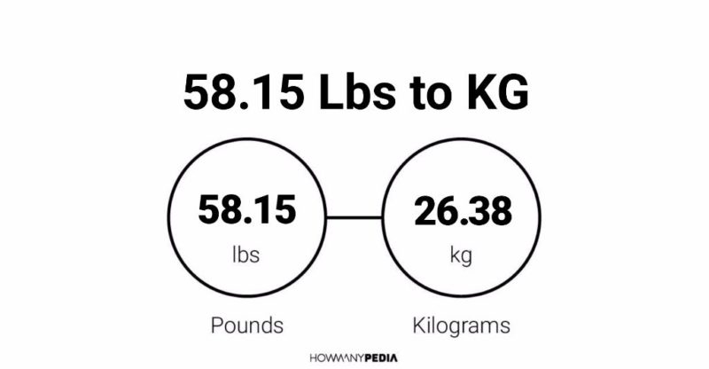 58.15 Lbs to KG