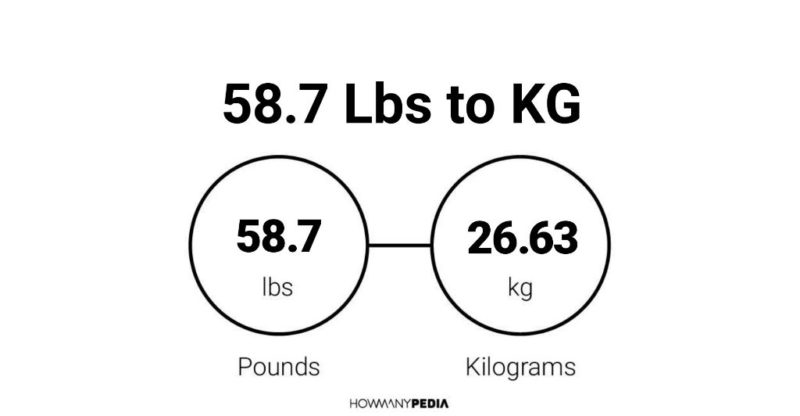 58.7 Lbs to KG