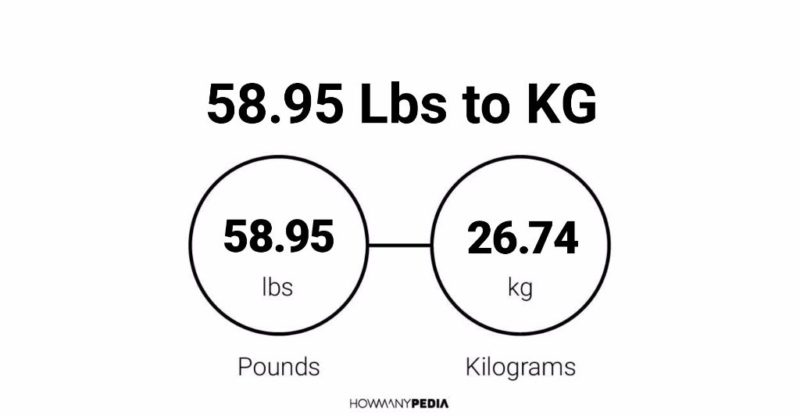 58.95 Lbs to KG