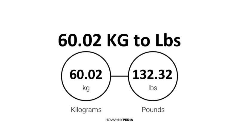 60.02 KG to Lbs