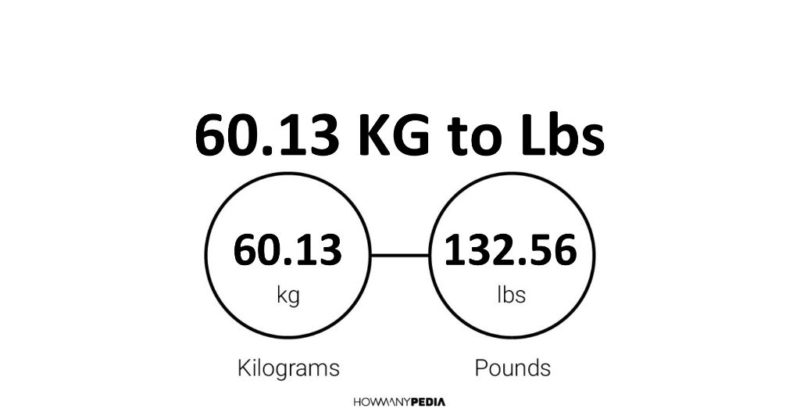 60.13 KG to Lbs