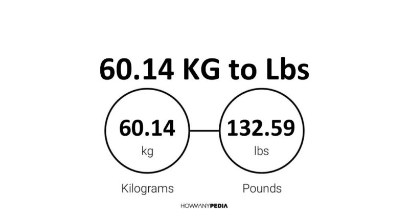 60.14 KG to Lbs