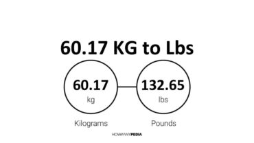 60.17 KG to Lbs