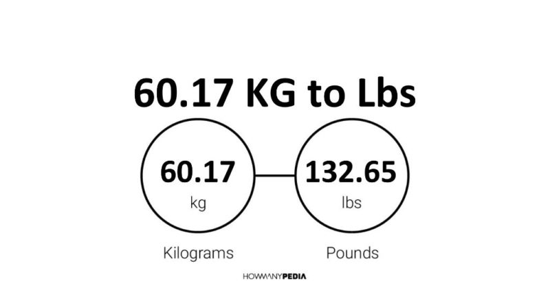 60.17 KG to Lbs