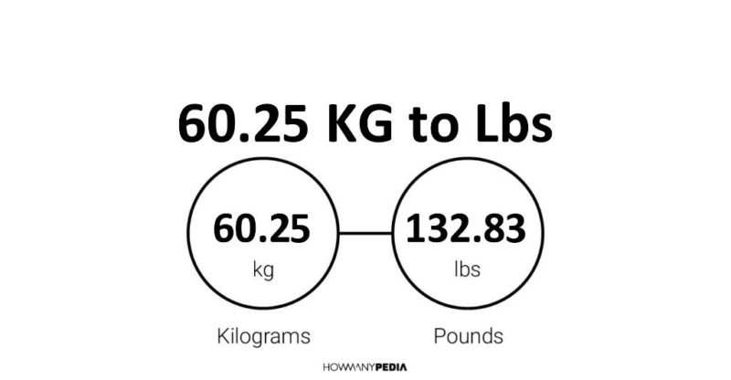 60-25-kg-to-lbs-howmanypedia