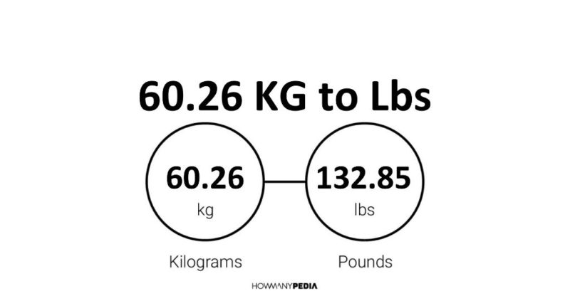 60.26 KG to Lbs