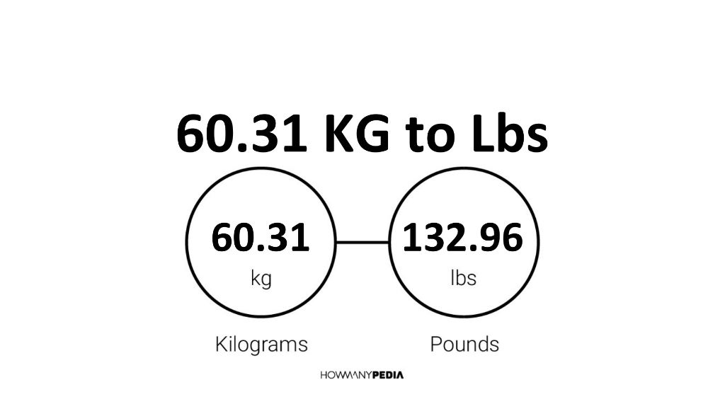 60.31 KG to Lbs