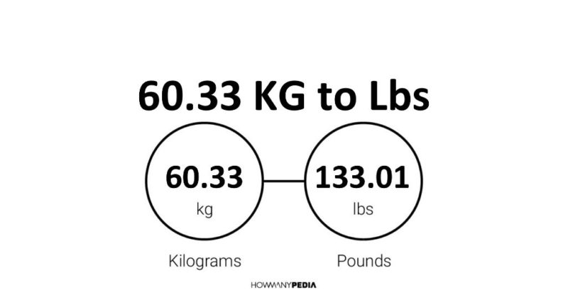 60.33 KG to Lbs