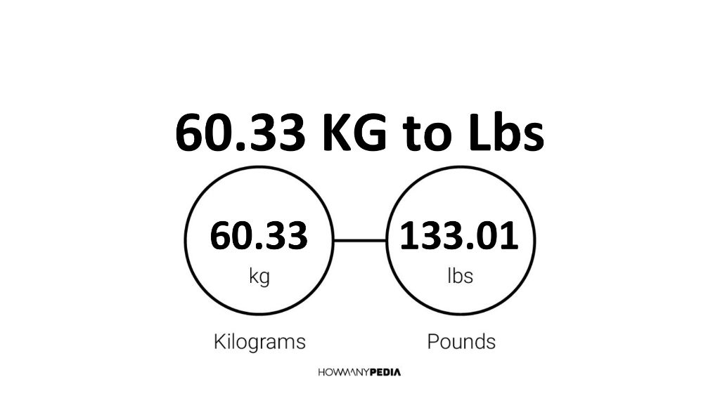 60.33 KG To Lbs 