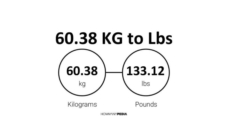 60.38 KG to Lbs