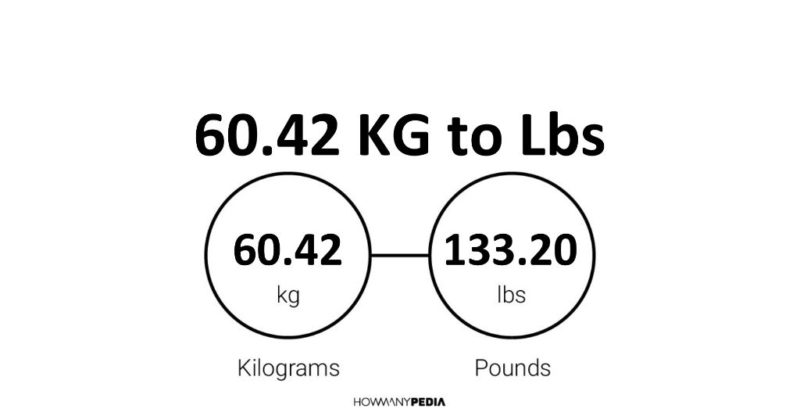 60.42 KG to Lbs