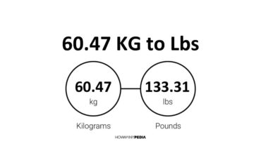 60.47 KG to Lbs