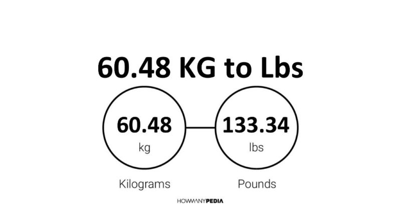 60.48 KG to Lbs