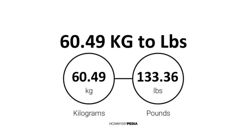 60.49 KG to Lbs