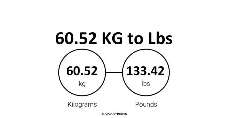 60.52 KG to Lbs