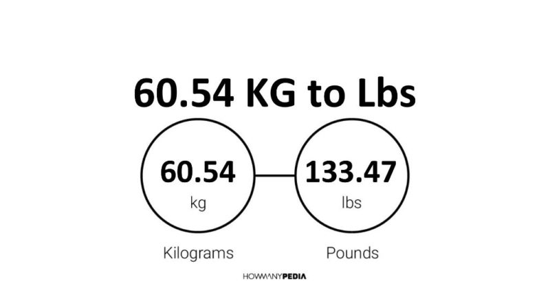 60.54 KG to Lbs