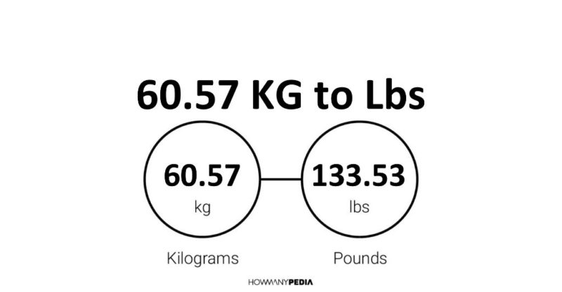 60.57 KG to Lbs Howmanypedia