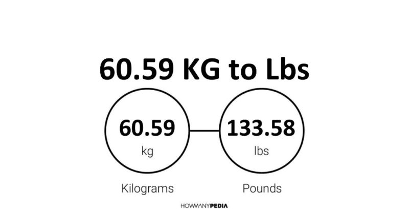 60.59 KG to Lbs