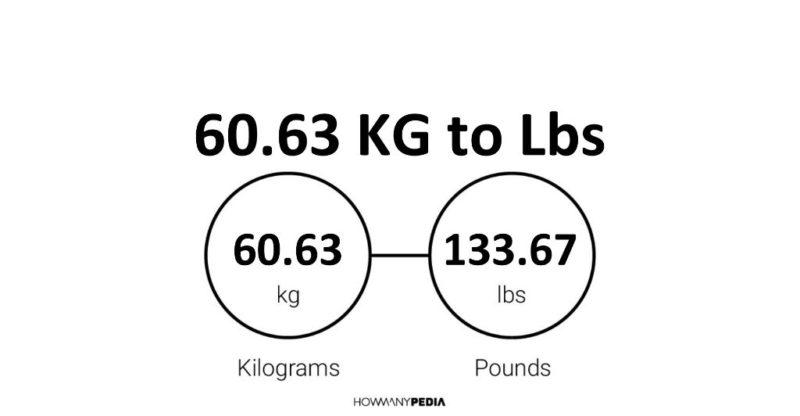 60.63 KG to Lbs