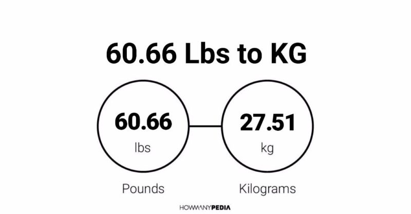 60.66 Lbs to KG