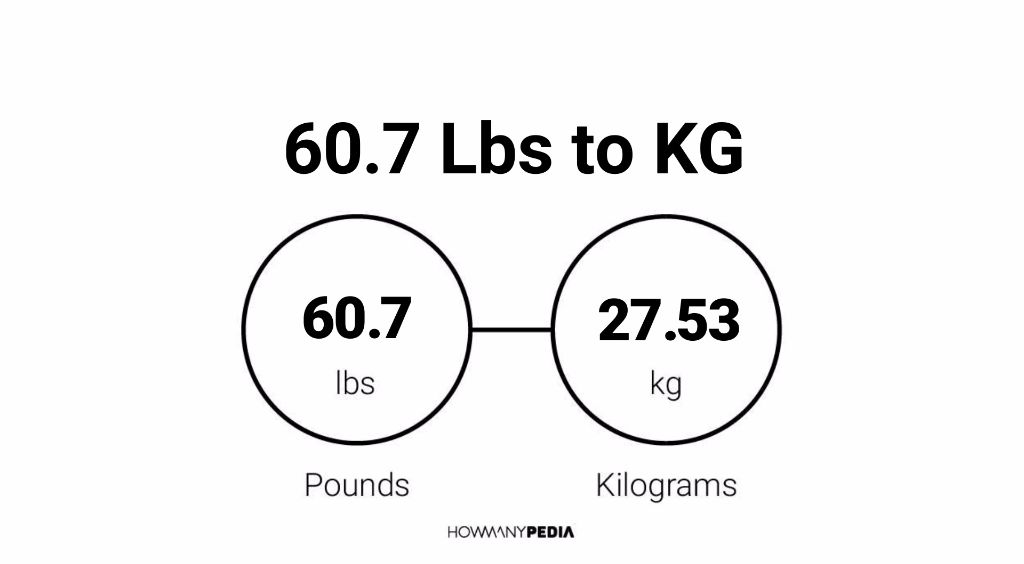 60.7 kg 2025 in pounds