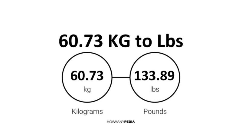 60.73 KG to Lbs