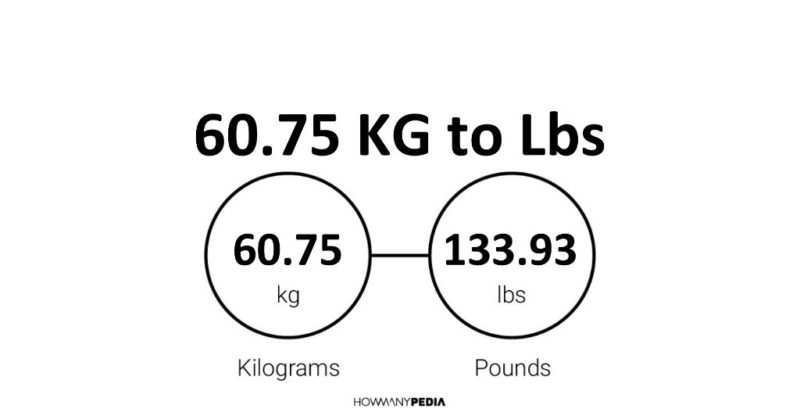 60.75 KG to Lbs
