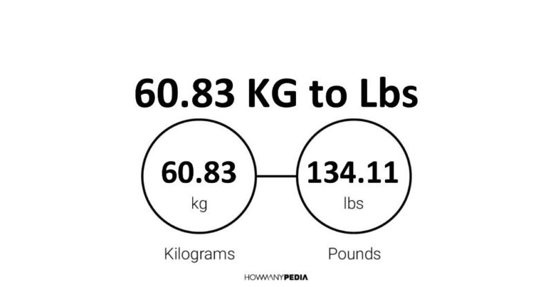 60.83 KG to Lbs