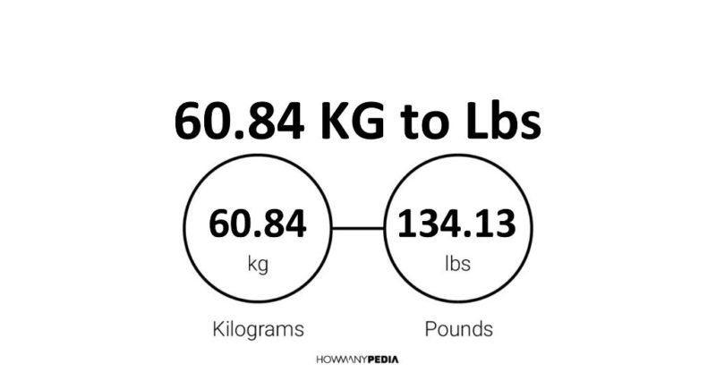 60.84 KG to Lbs