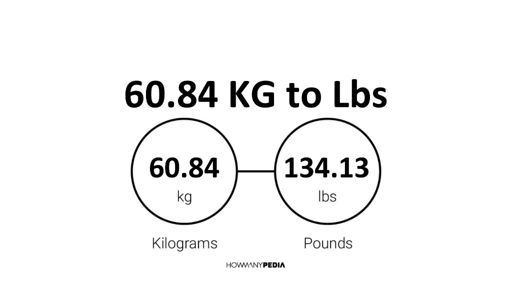 84 kg shop in pounds