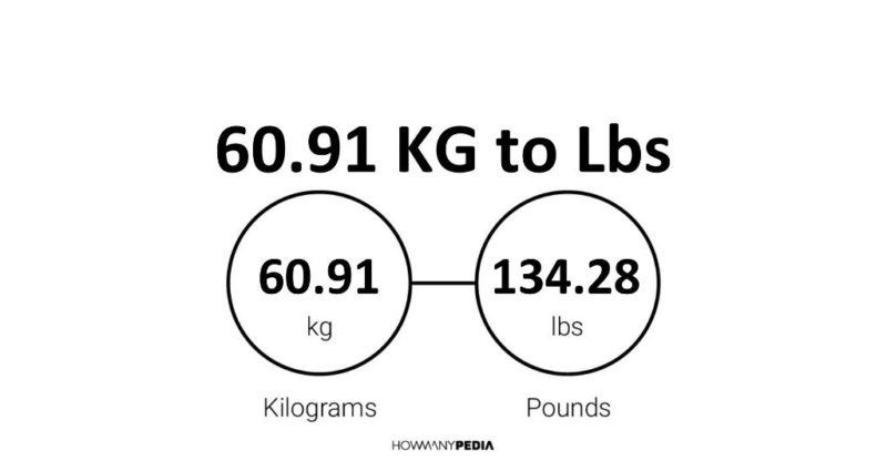 60.91 KG to Lbs