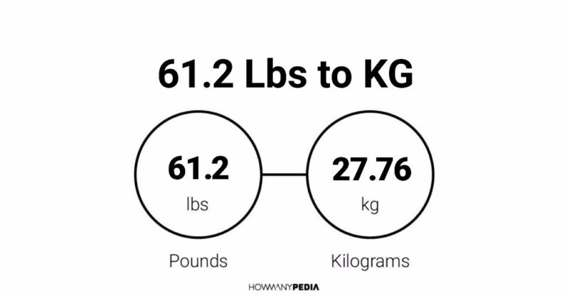 61.2 Lbs to KG