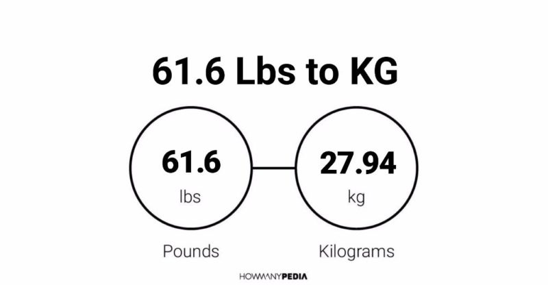 61.5 kg 2024 in pounds