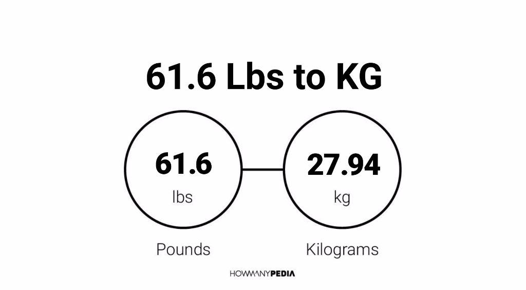 61.5 kg shop in pounds