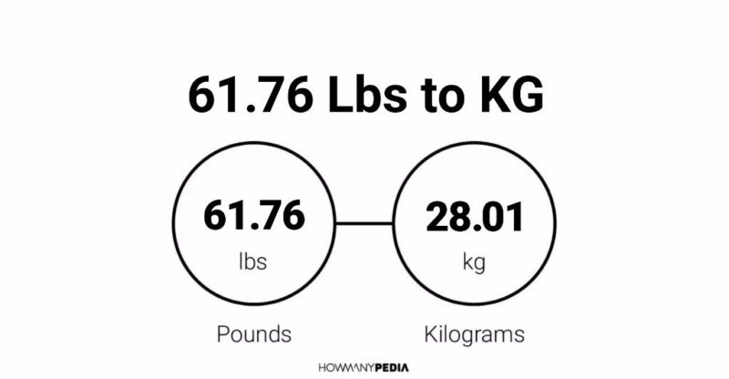 61 pounds 2025 in kg