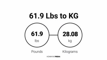 61.9 Lbs to KG