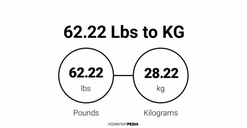 62.22 Lbs to KG